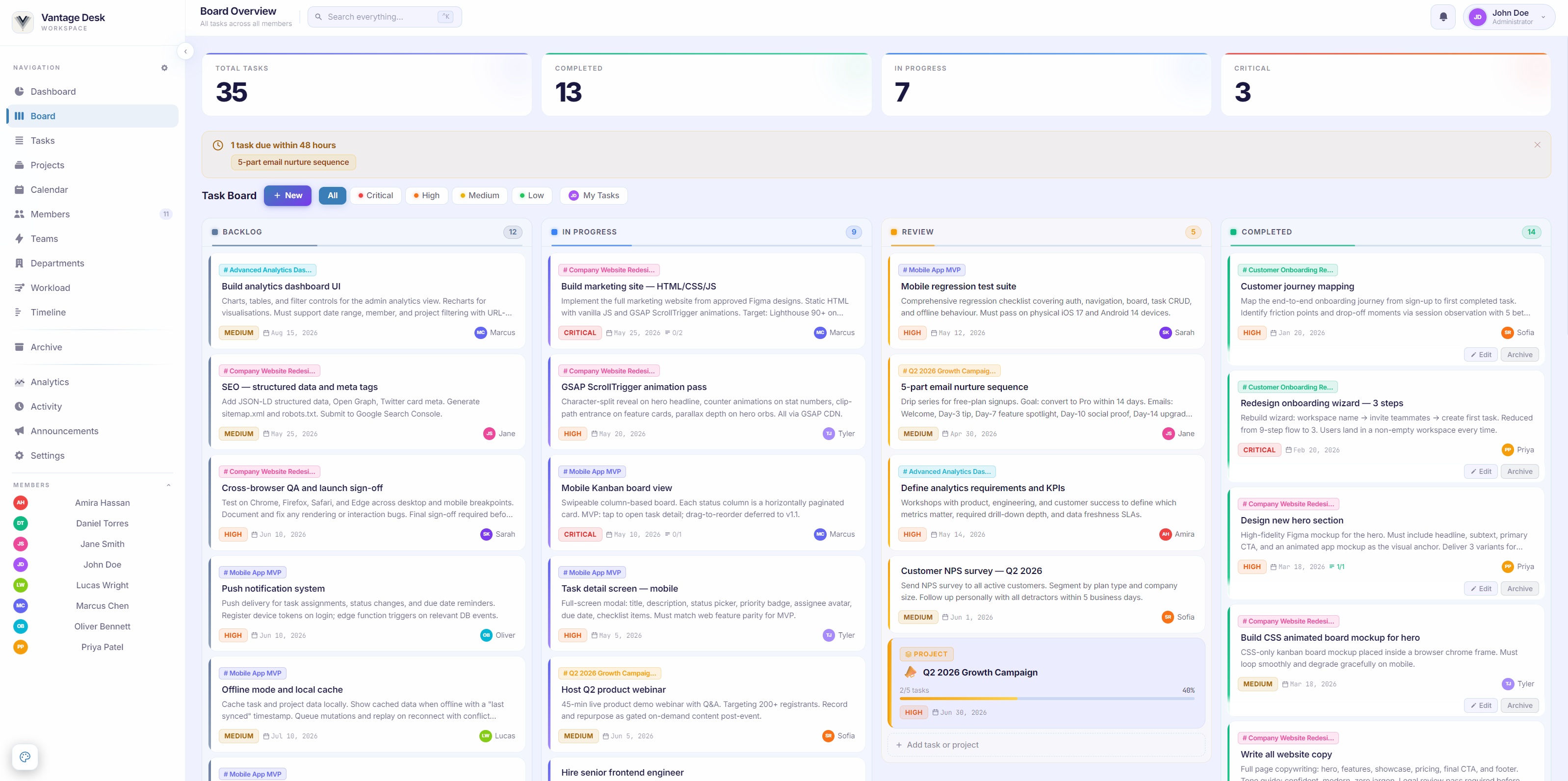 Kanban Board view