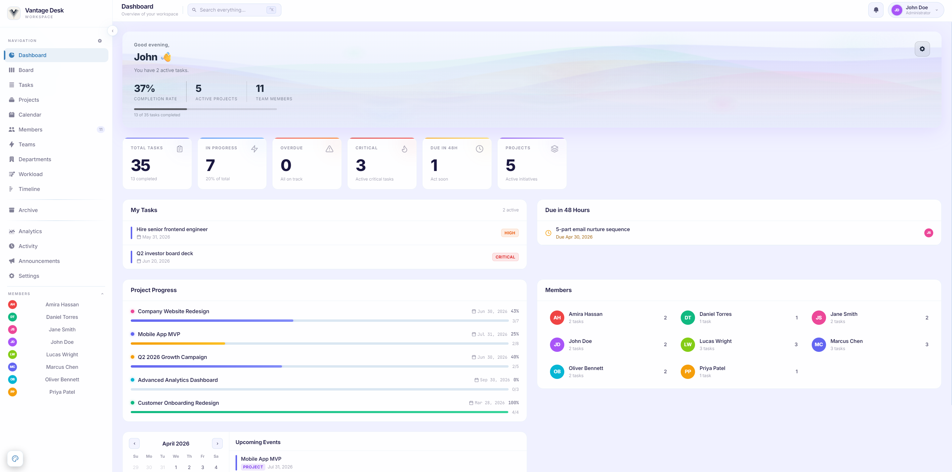 Vantage Desk Dashboard